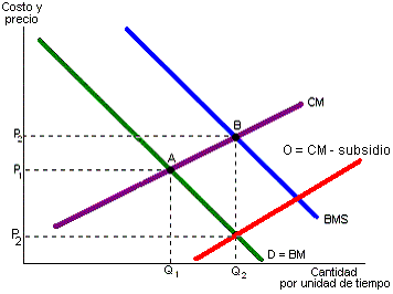 externalidades