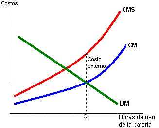 externalidades