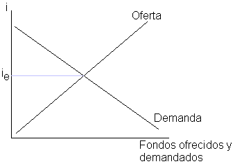 Mercado de fondos prestables