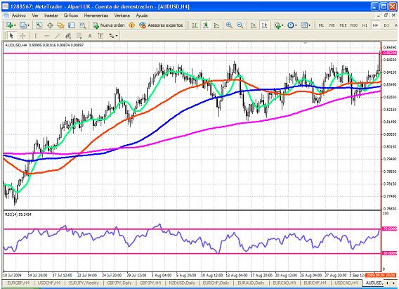 forex