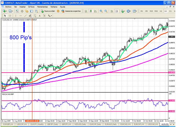 forex