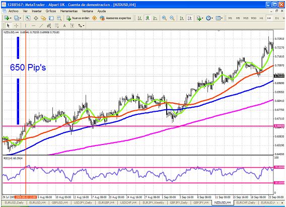 forex