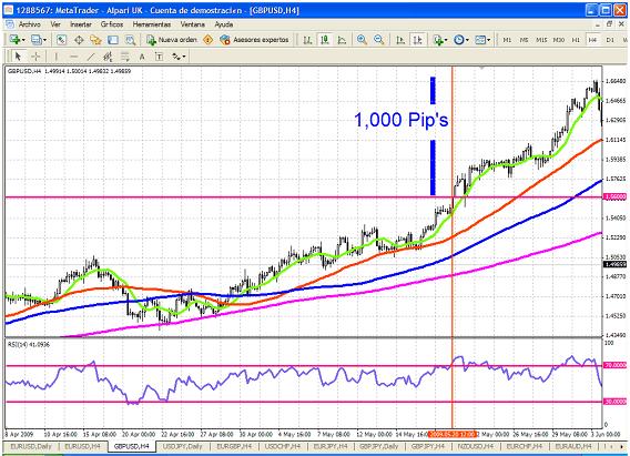 forex