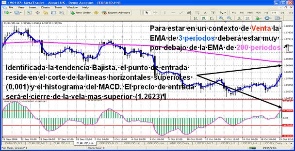 forex