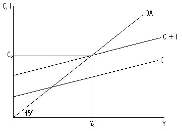 Modelo de equilibrio macroeconómico