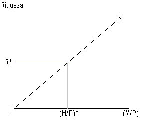 Riqueza