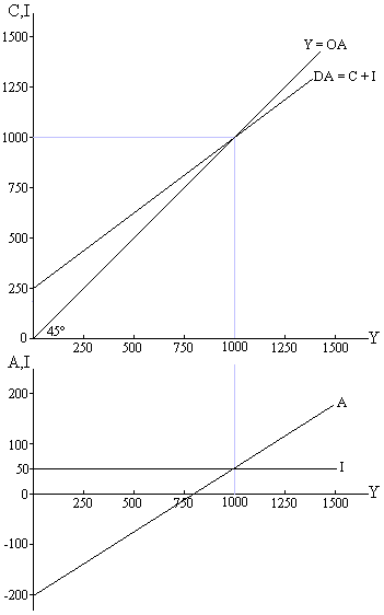 Modelo de equilibrio macroeconómico