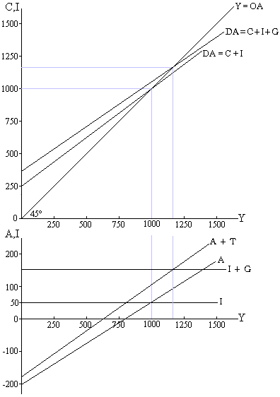 Modelo de equilibrio macroeconómico