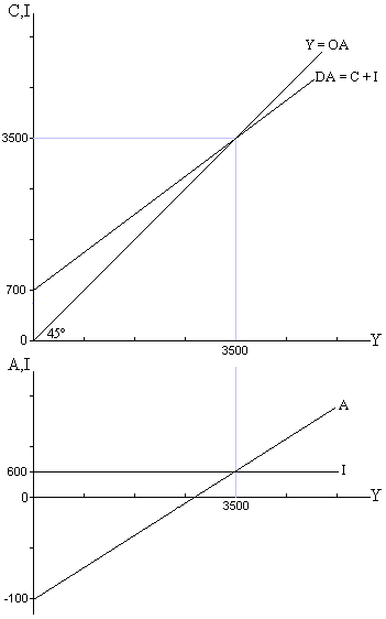 equilibrio dos sectores