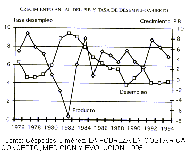 pobreza