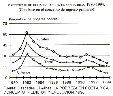 pobreza