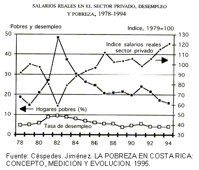 pobreza