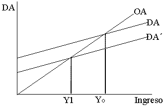 política económica