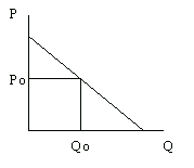 Curva de demanda