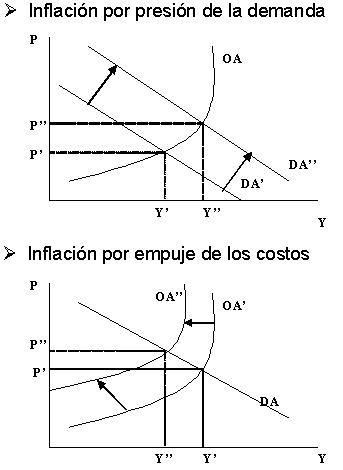 política económica