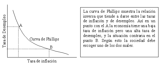 política económica