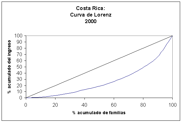 política económica