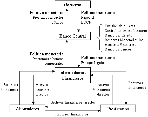 política económica