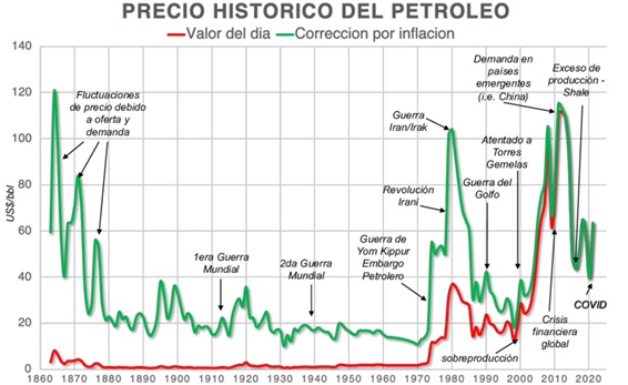 gráfico2