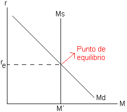 mercado monetario