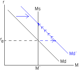 Mercado de dinero