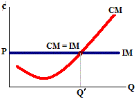 mercados de factores