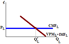 mercados de factores