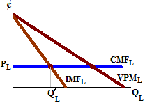 mercados de factores