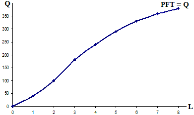 mercados de factores