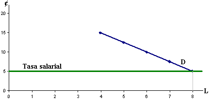 mercados de factores