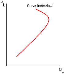 Mercado de factores de producción