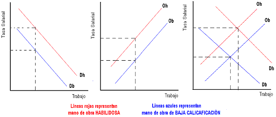 mercados de factores