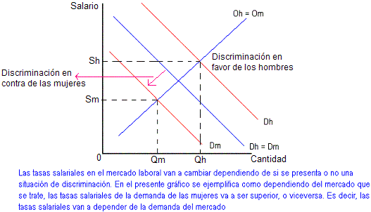 mercados de factores