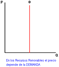 Mercado de factores de producción