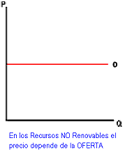 mercados de factores