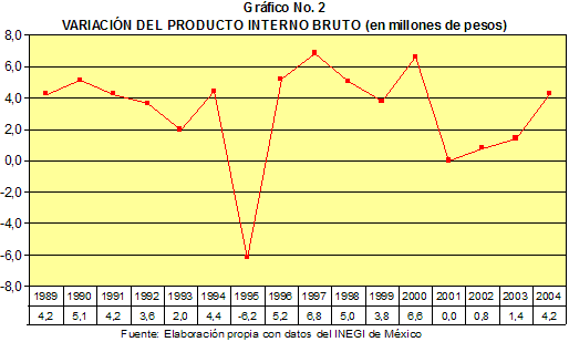 México