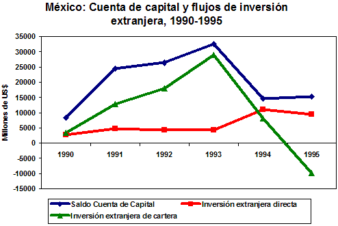 internacionales de México internacionales de México