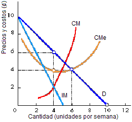 monopolio