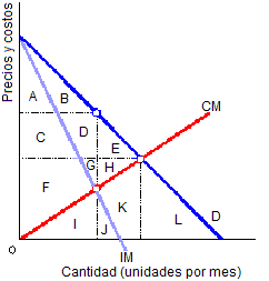 monopolio