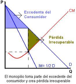 Monopolio