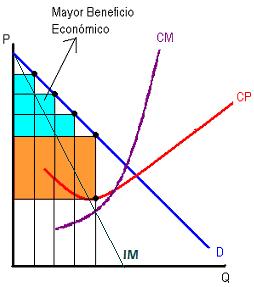 Monopolio