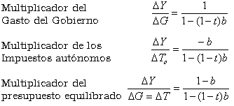 multiplicador del gasto