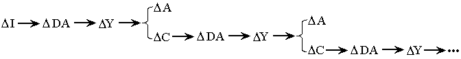 multiplicador de la inversión