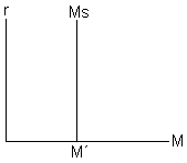 Mercado de dinero