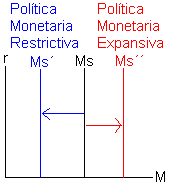 Mercado de dinero