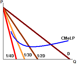 Oligopolio