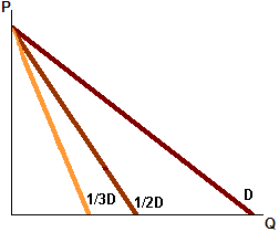 oligopolio