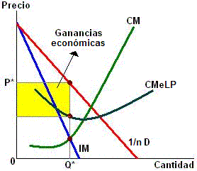 Oligopolio