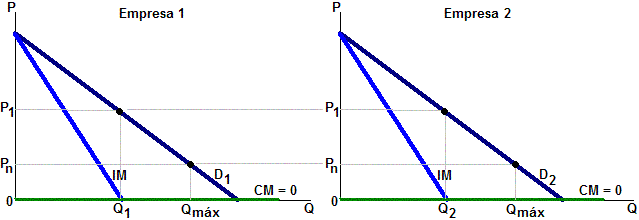 Oligopolio