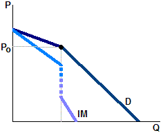 oligopolio